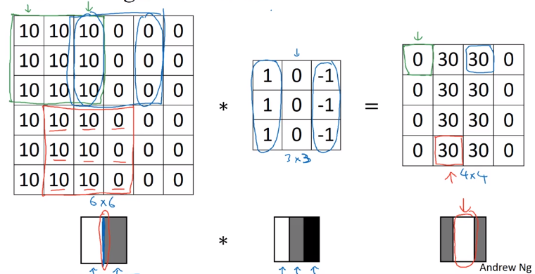 Convolutional neural hot sale networks andrew ng