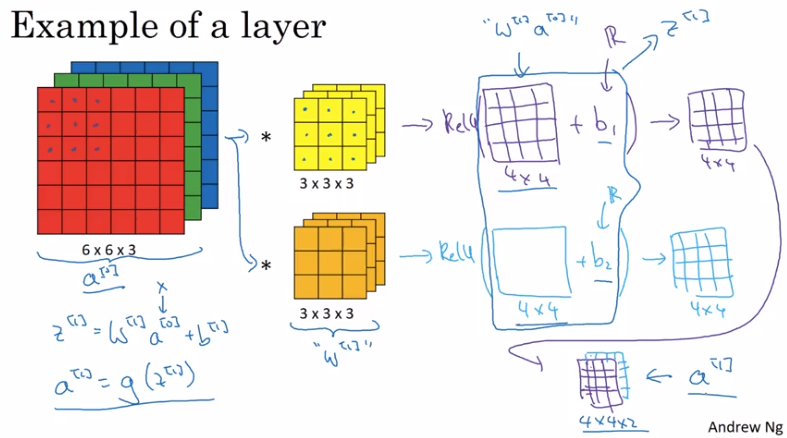 Convolutional Neural Networks Week1 Foundations Of Convolutional Neural Networks Mx S Blog